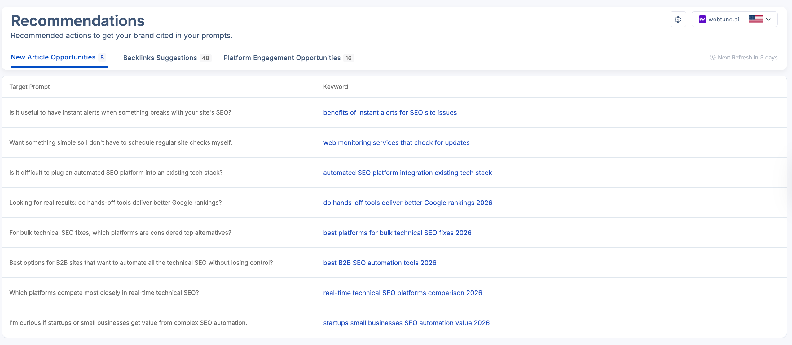 Reccomendations dashboard in scalenut