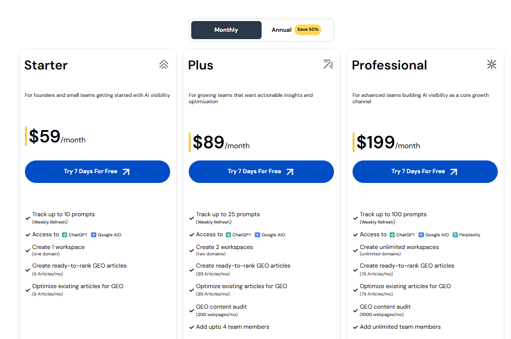 Scalenut pricing chart