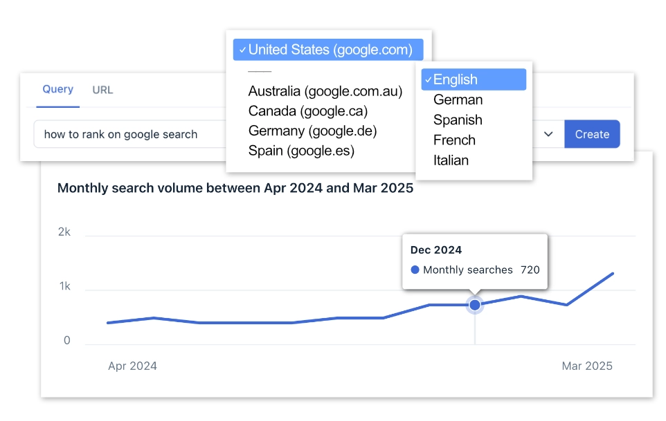 Keyword discovery in clearscope