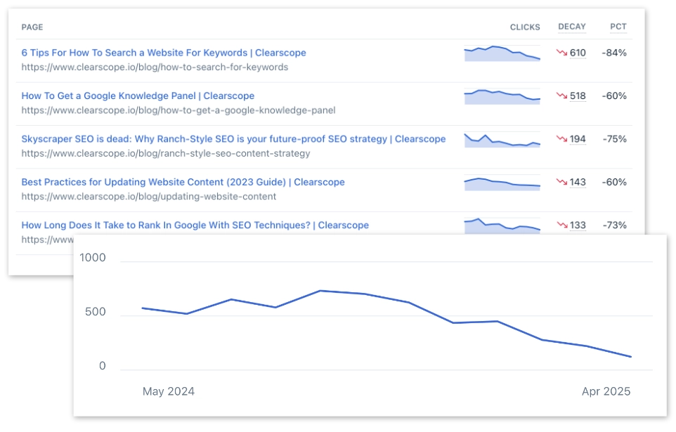 Content Monitoring in Clearscope