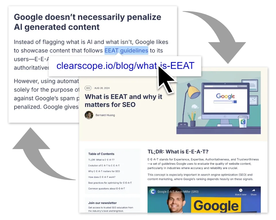 Interlinking in Clearscope