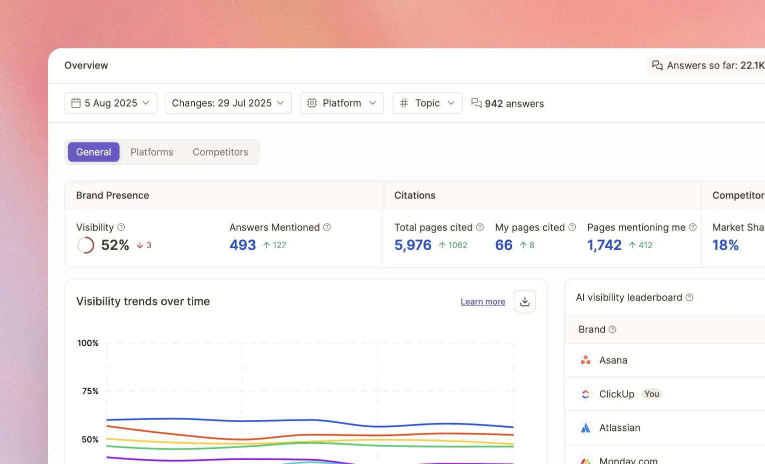 Writesonic Dashboard