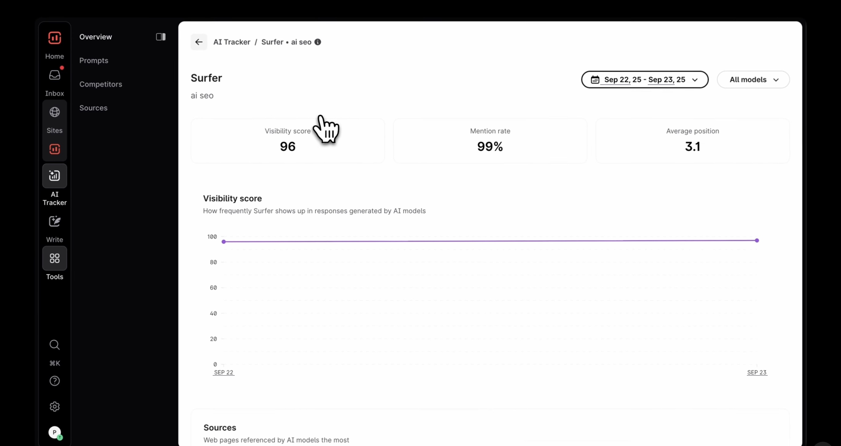 Surfer SEO AI Tracker Dashboard