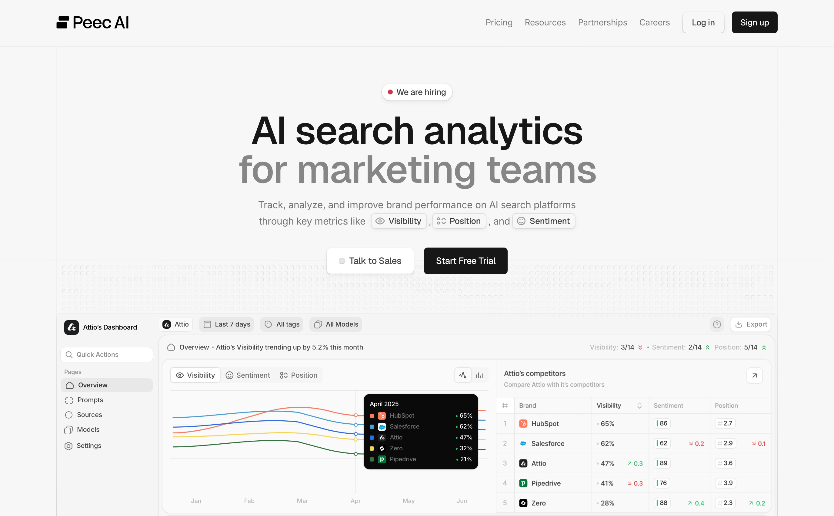 Peec AI homepage screenshot