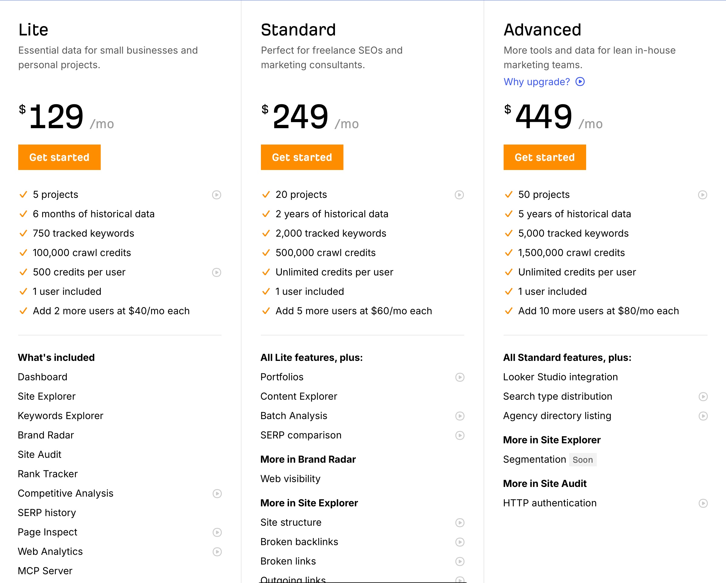 Ahrefs Pricing Plans