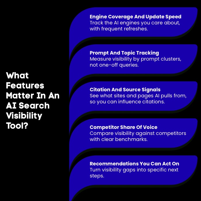 An Infographic on What Features Matter In An AI Search Visibility Tool.