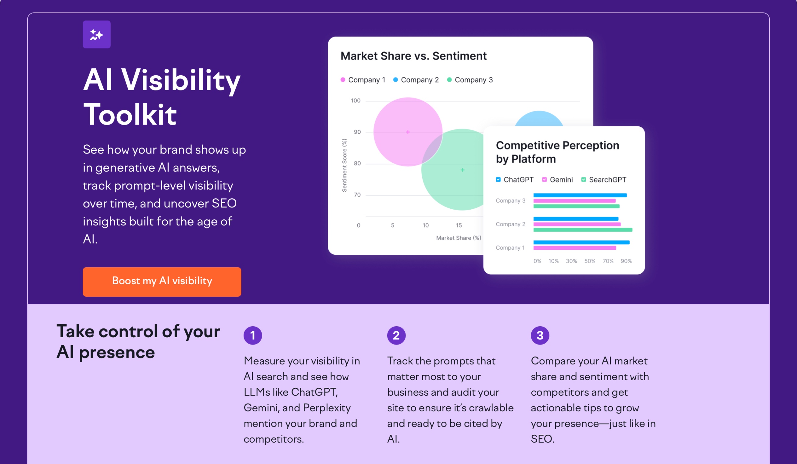 Semrush AI Visibility Toolkit Screenshot