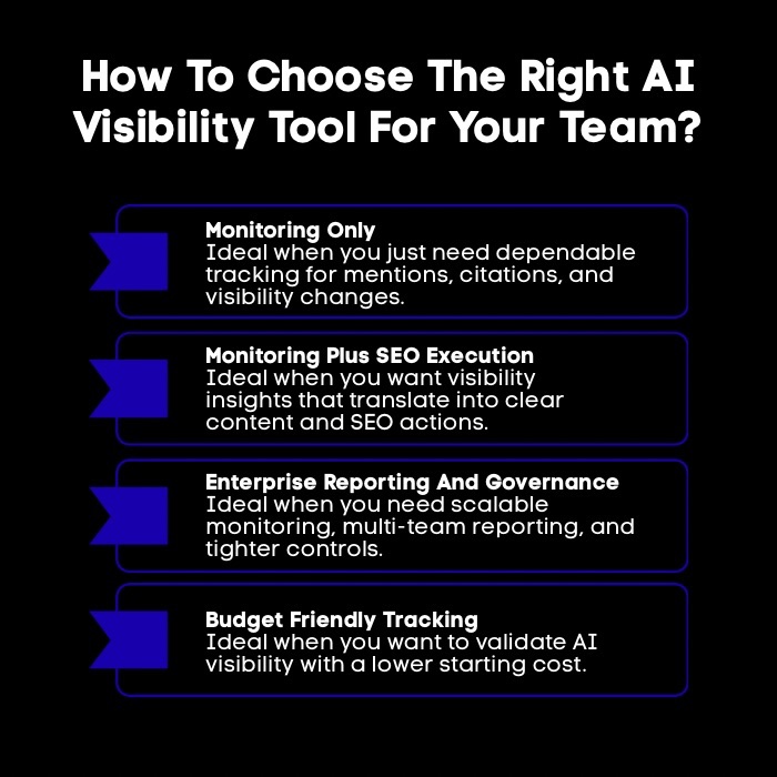 An Infographic on How To Choose The Right AI Visibility Tool For Your Team.