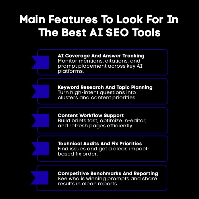 An Infographic on Main Features To Look For In The Best AI SEO Tools