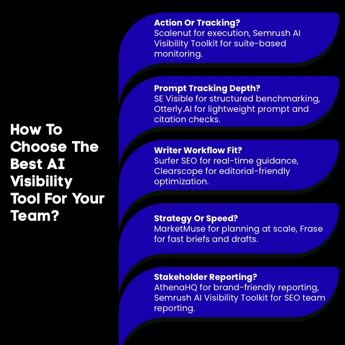 An Infographic on How To Choose The Best AI Visibility Tool For Your Team.