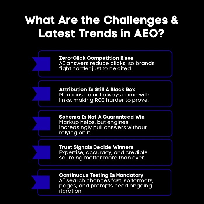 An Infographic on What Are the Challenges & Latest Trends in AEO.