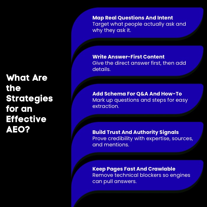 An Infographic on What Are the Strategies for an Effective AEO.