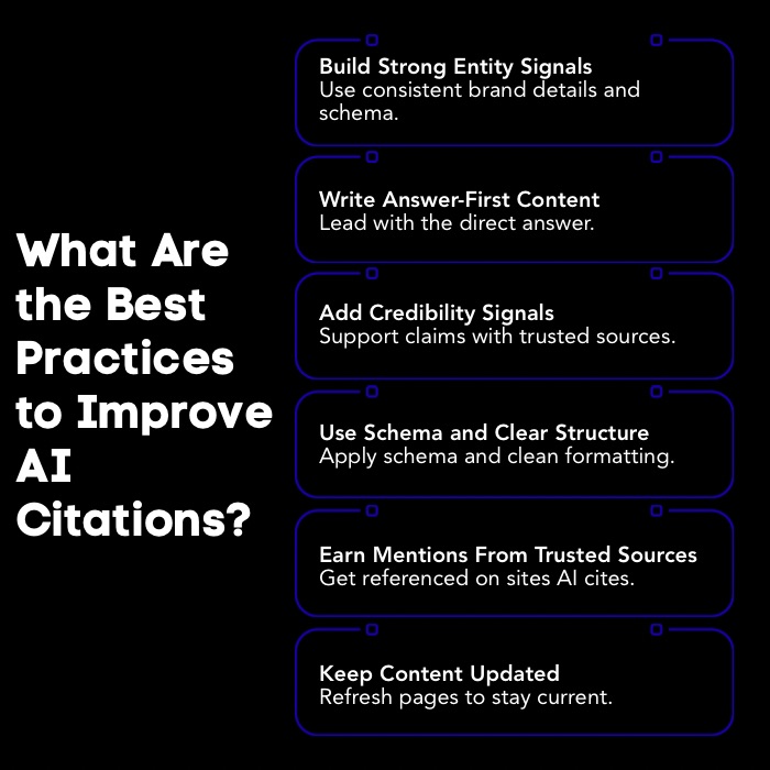 An Infographic on What Are the Best Practices to Improve AI Citations.