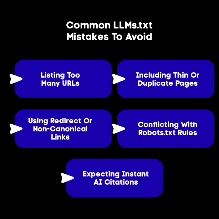 An Infographic on Common LLMs.txt Mistakes To Avoid.