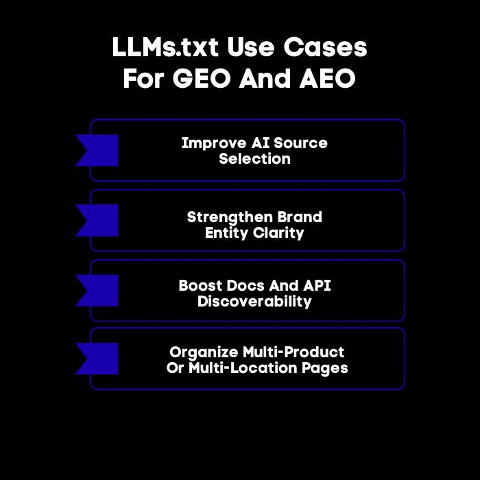 An Infographic on LLMs.txt Use Cases For GEO And AEO.