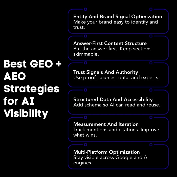 An Infographic on Best GEO + AEO Strategies for AI Visibility.