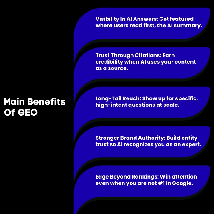 An Infographic on Main Benefits Of GEO