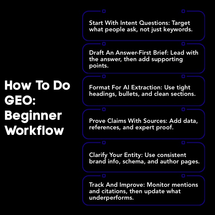 An Infographic on How To Do GEO: Beginner Workflow