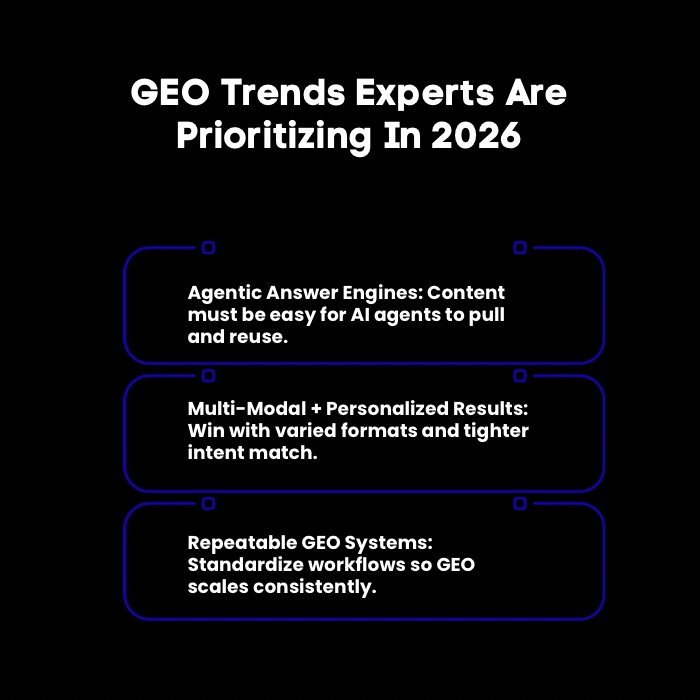 An Infographic on GEO Trends Experts Are Prioritizing In 2026.