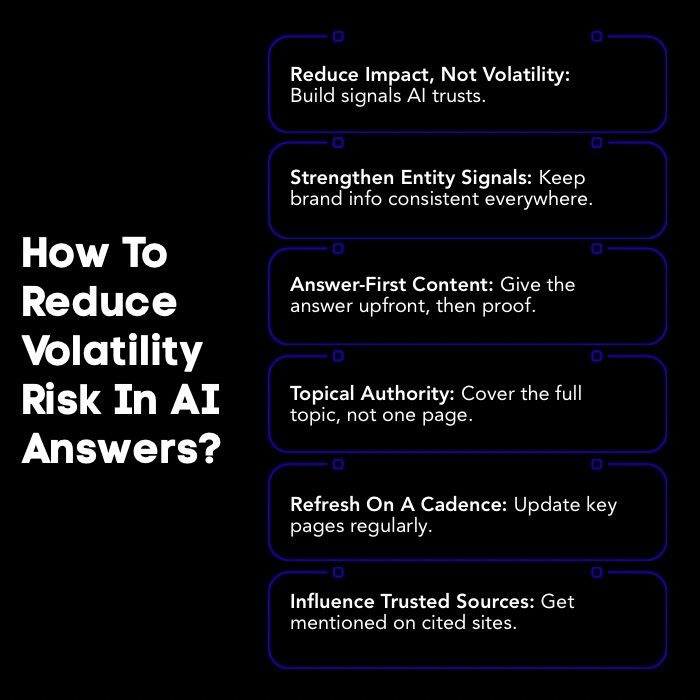 An Infographic on How To Reduce Volatility Risk in AI Answers.