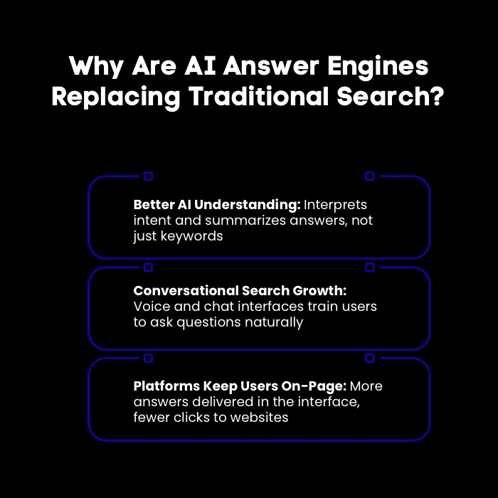 An Infographic on Why Are AI Answer Engines Replacing Traditional Search Behaviors.