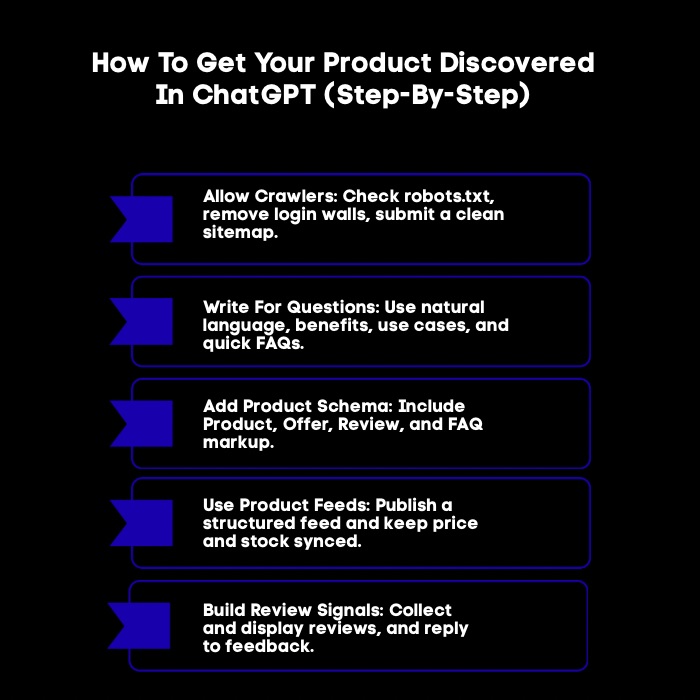 An Infographic on How to Get Your Product Discovered in ChatGPT.