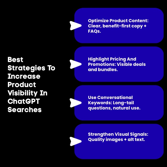 An Infographic on Best Strategies to Increase Product Visibility in ChatGPT Searches. 