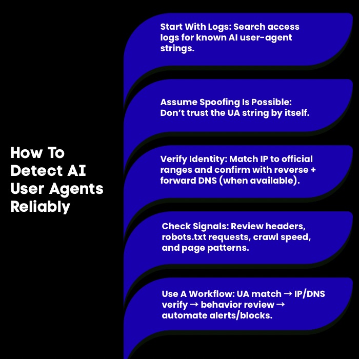 An Infographic on How To Detect AI User Agents Reliably.