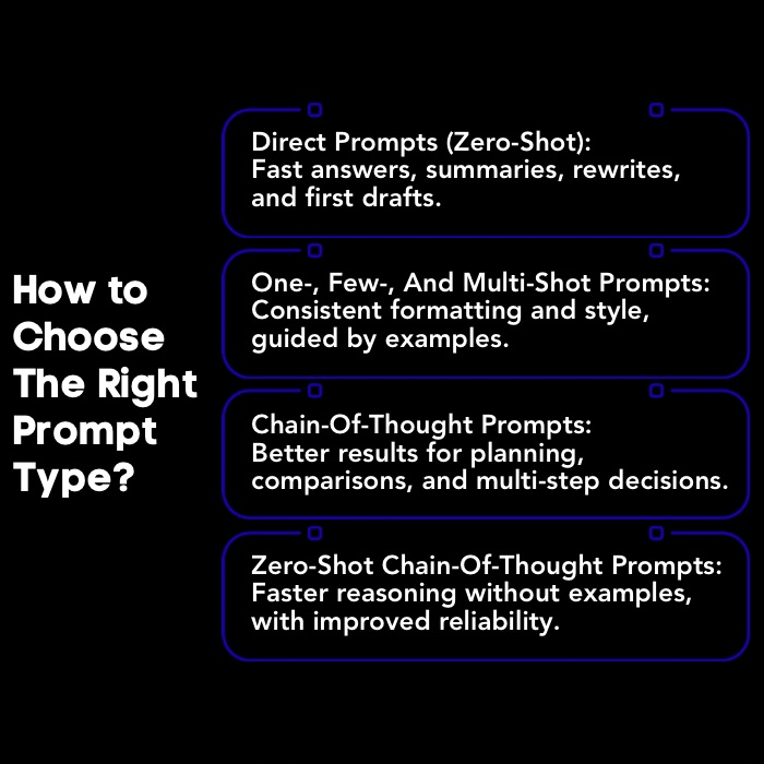 An Infographic on How to Choose The Right Prompt Type.