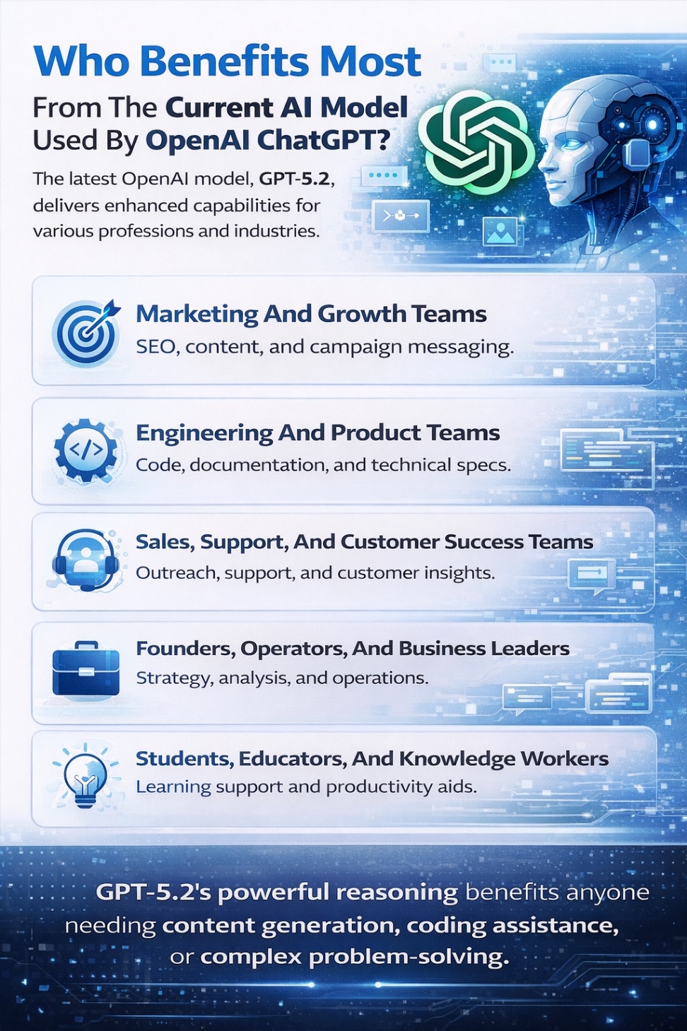 An Infographic on Who Benefits Most From The Current AI Model Used By OpenAI ChatGPT.