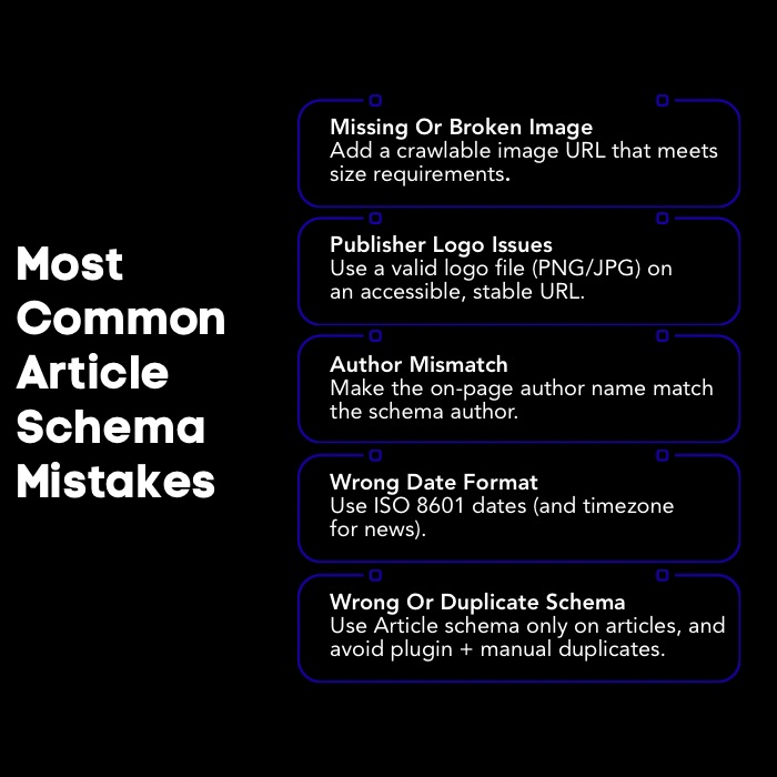 An Infographic on Most Common Article Schema Mistakes