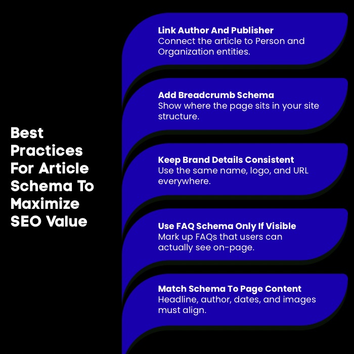 An Infographic on Best Practices For Article Schema To Maximize SEO Value.