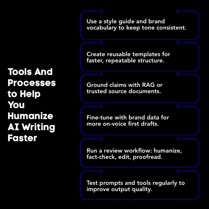 An Infographic on Tools And Processes to Help You Humanize AI Writing Faster.