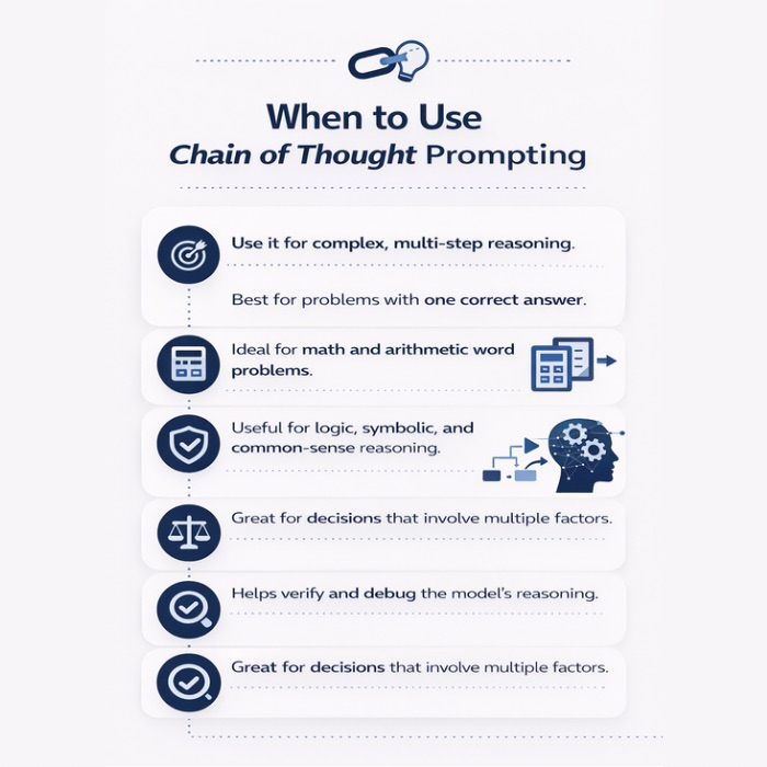 An Infographic on When to Use Chain of Thought Prompting.