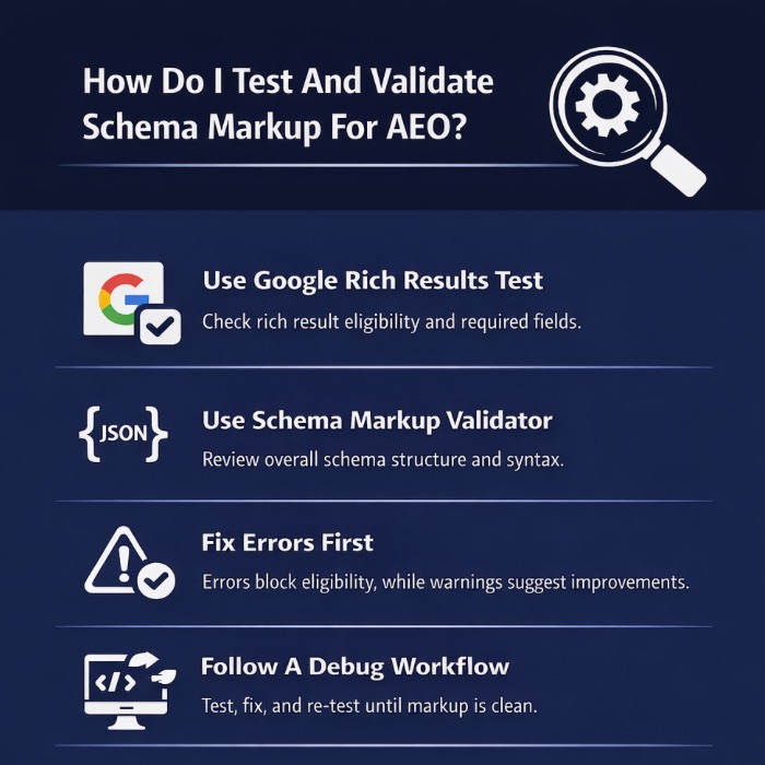 An Infographic on How Do I Test And Validate Schema Markup For AEO.