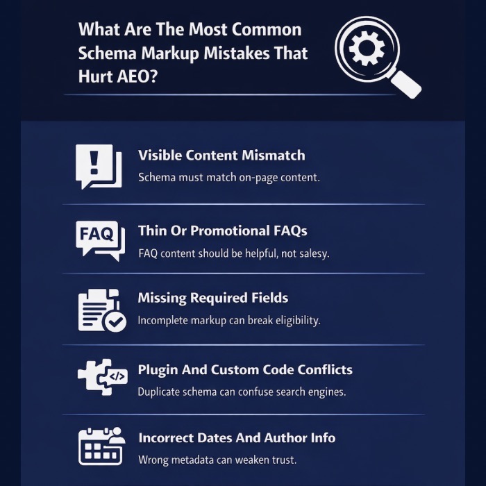 An Infographic on What Are The Most Common Schema Markup Mistakes That Hurt AEO.