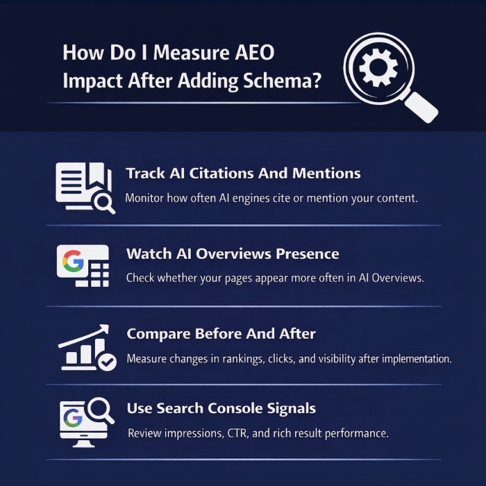 An Infographic on How Do I Measure AEO Impact After Adding Schema.