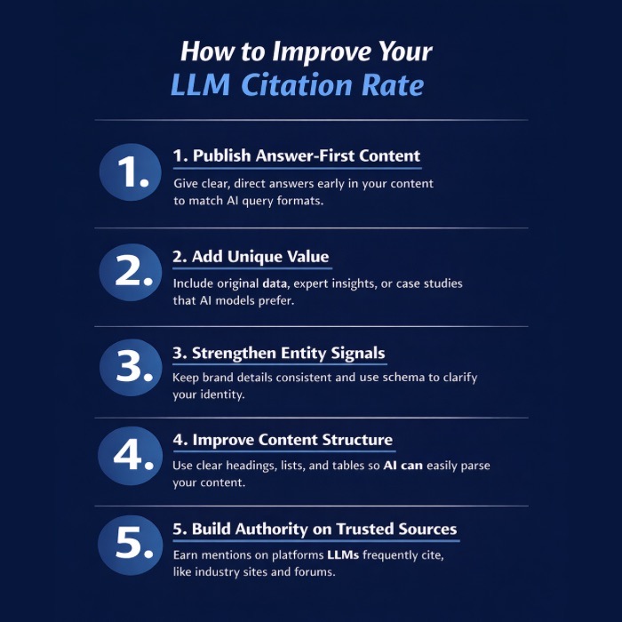 An Infographic on How To Improve Your Citation Rate In LLMs.