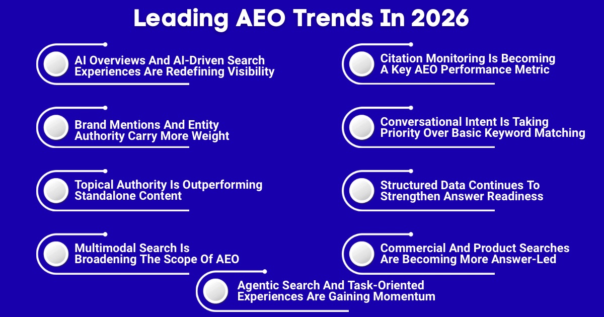 An Infographic on Latest AEO Trends In 2026.