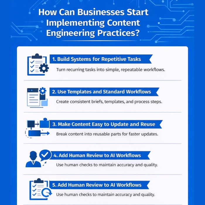 An Infographic on How Can Businesses Start Implementing Content Engineering Practices.