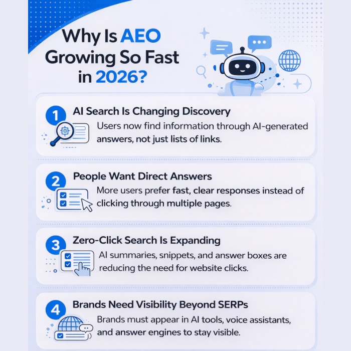 An Infographic on Why AEO Is Growing So Fast in 2026.