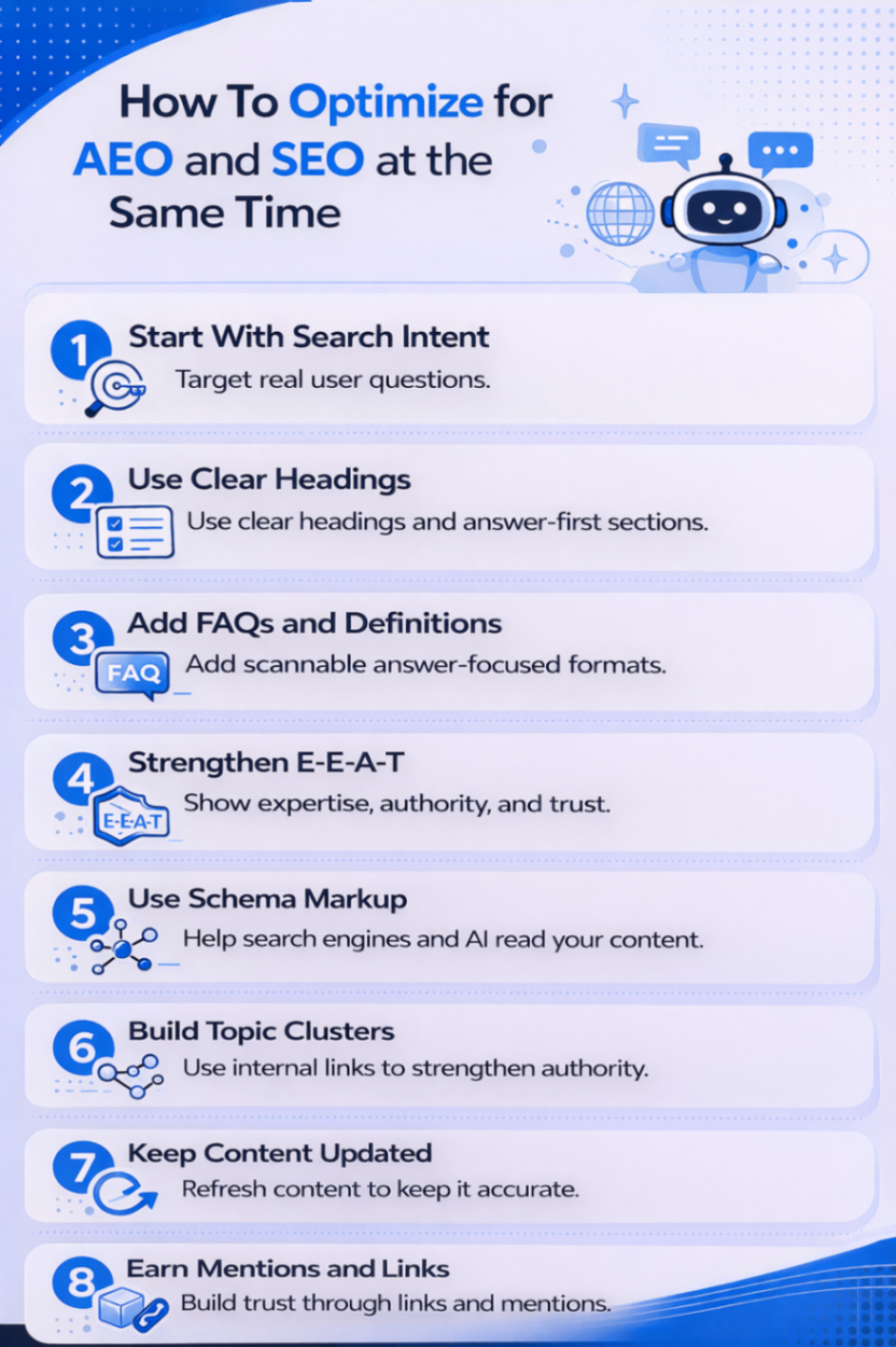 An Infographic on How To Optimize for AEO and SEO at the Same Time.