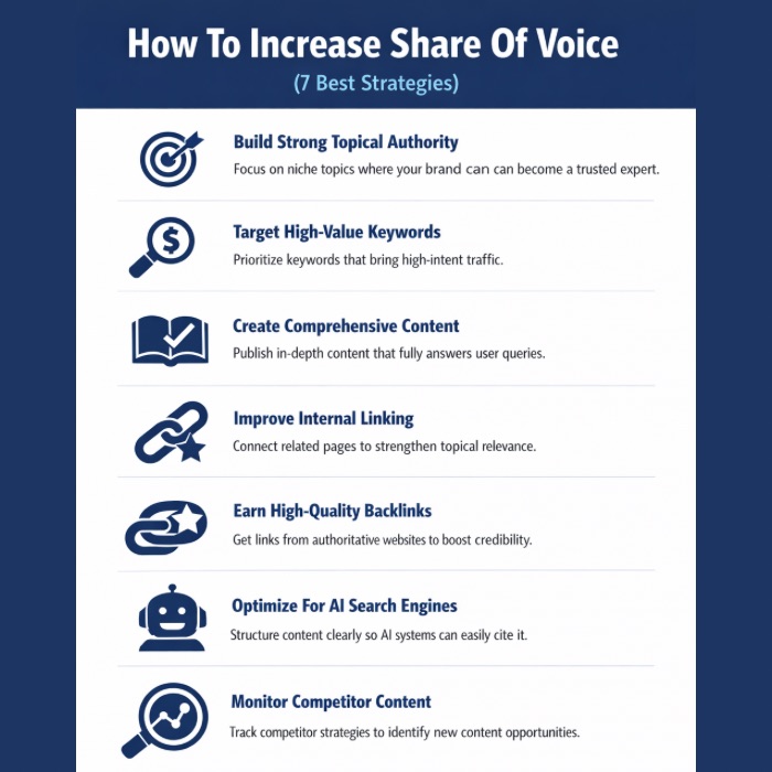 Am Infographic on How to Increase Share of Voice.