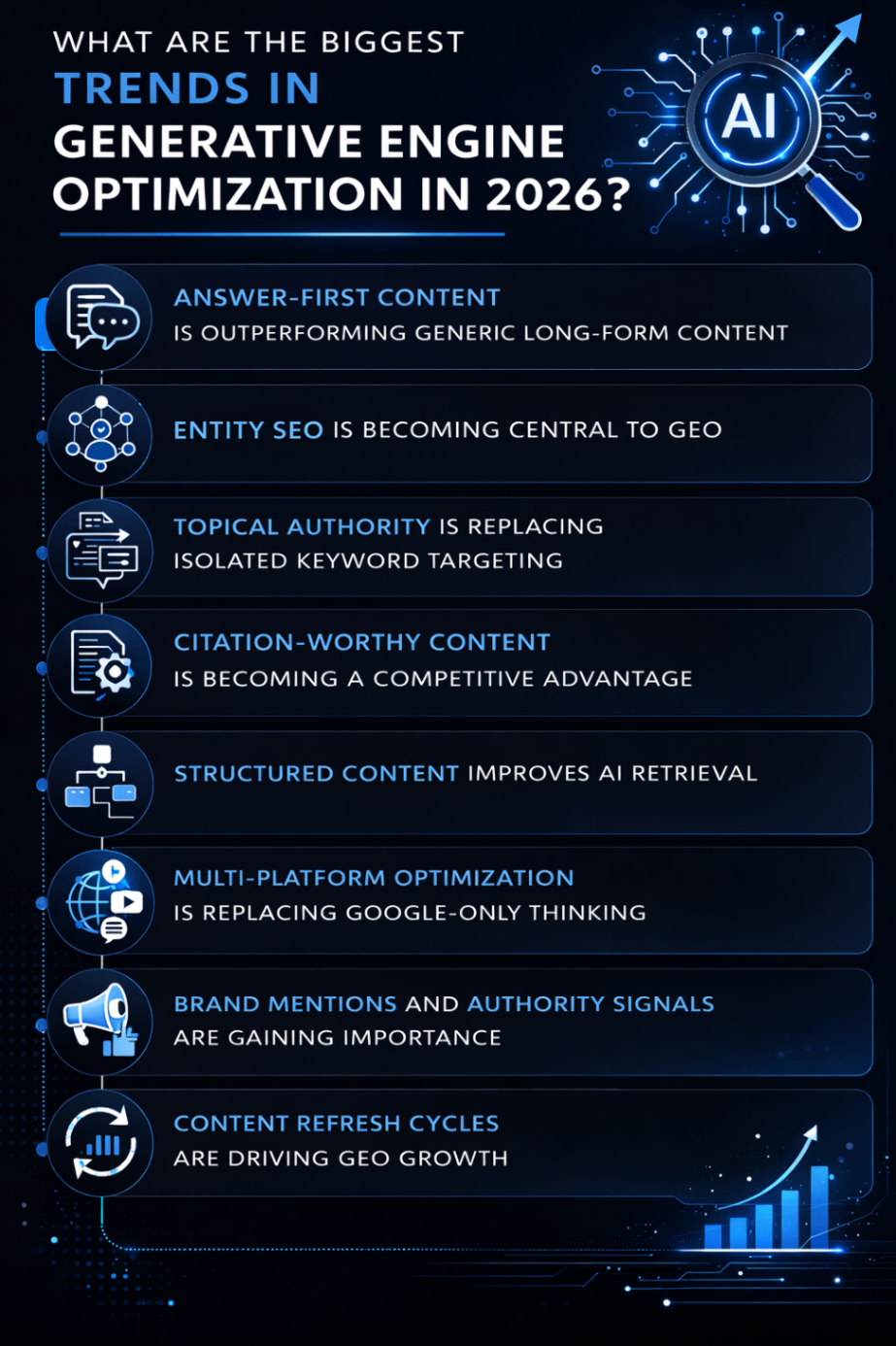 An Infographic on What Are The Biggest Trends In Generative Engine Optimization In 2026.