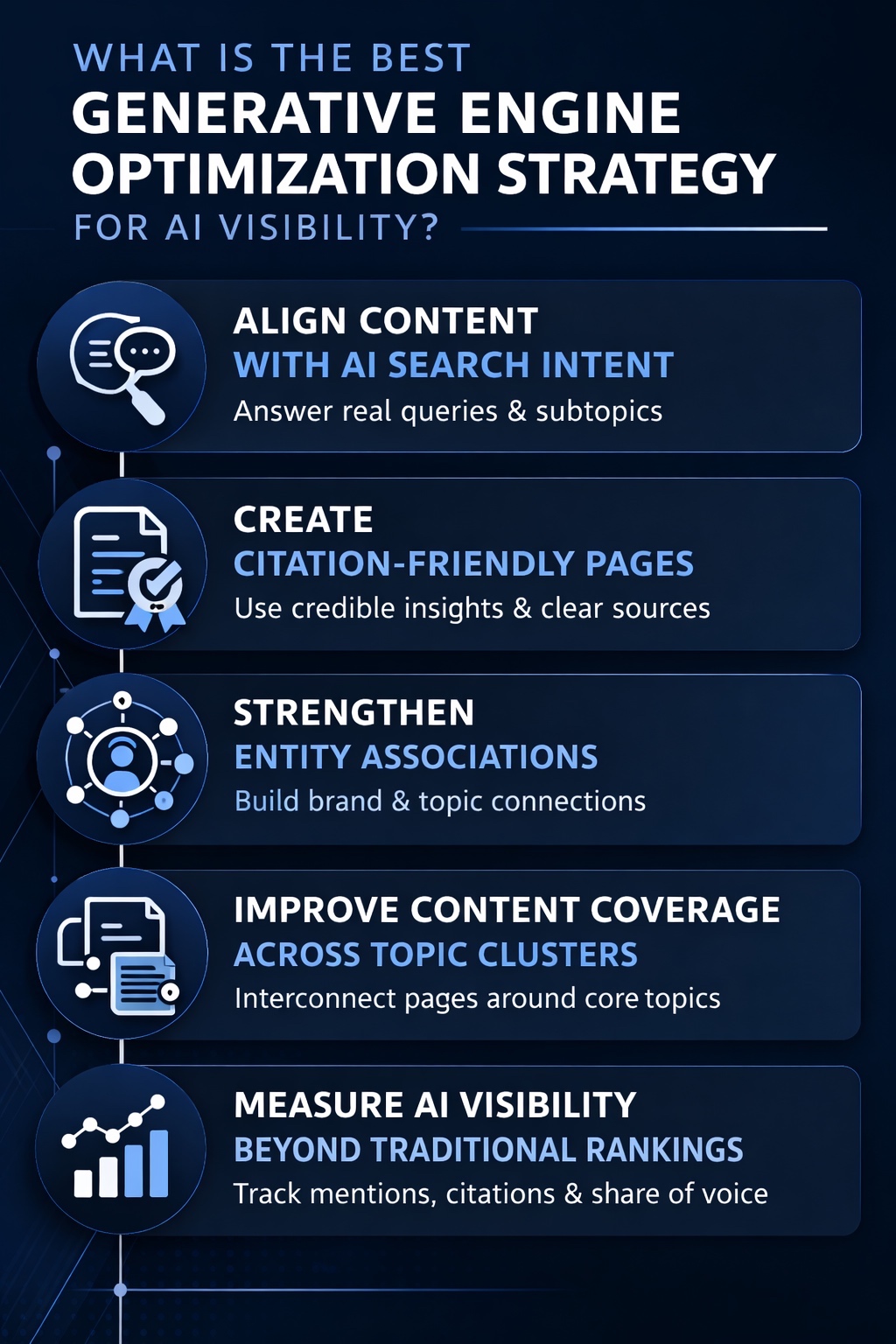 An Infographic on What Is The Best Generative Engine Optimization Strategy For AI Visibility.