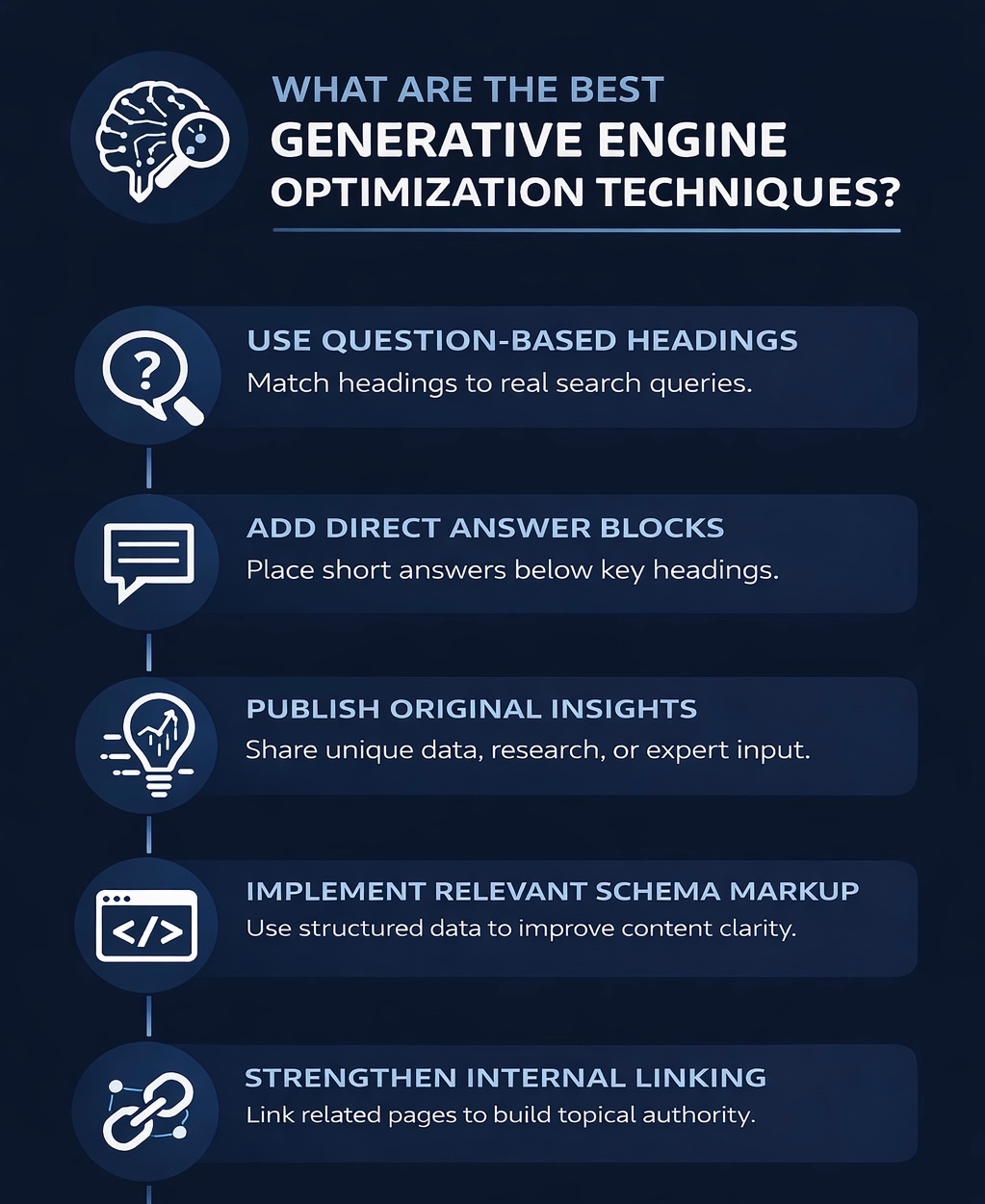 An Infographic on What Are The Best Generative Engine Optimization Techniques. 