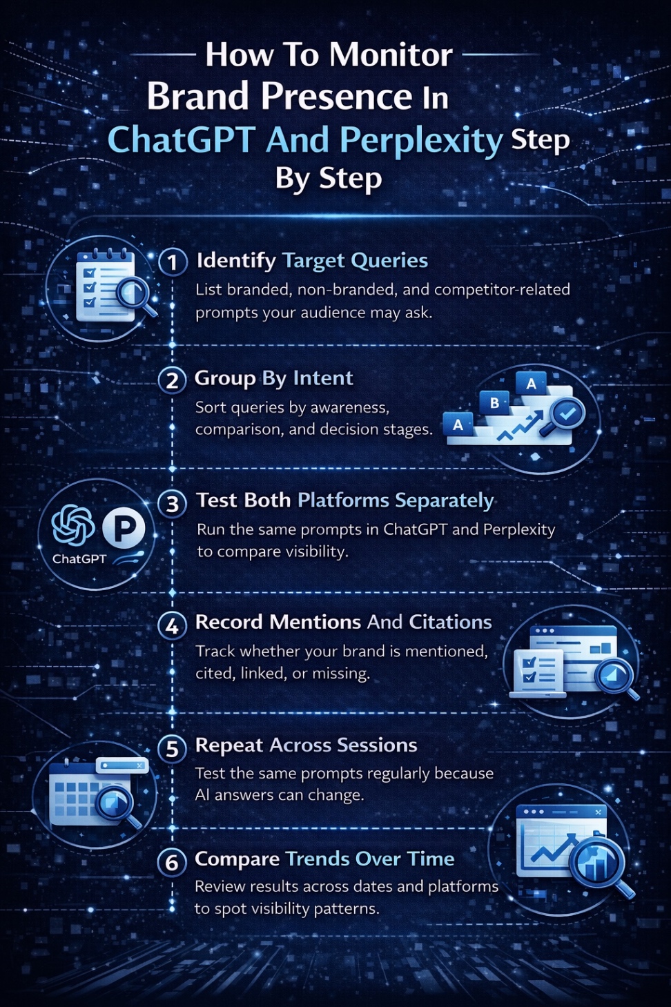 An Infographic on How To Monitor Brand Presence In ChatGPT And Perplexity? (Step By Step)