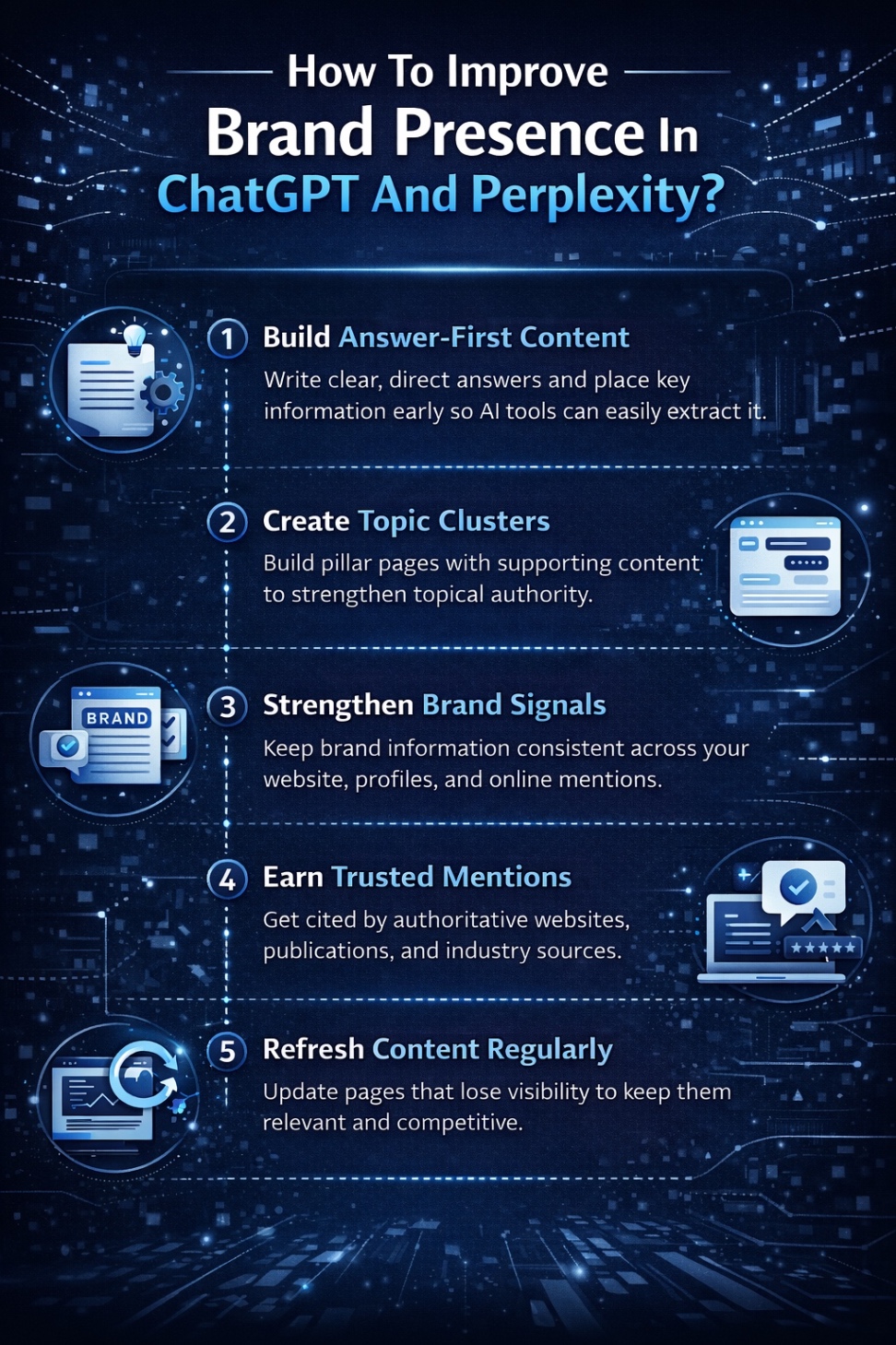An Infographic on How Can You Improve Brand Presence In ChatGPT And Perplexity.