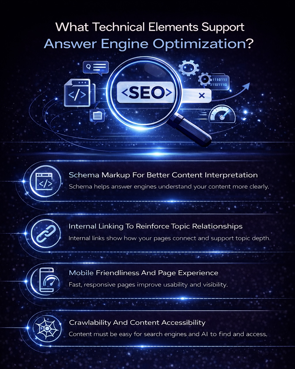 An Infographic on What Technical Elements Support Answer Engine Optimization.
