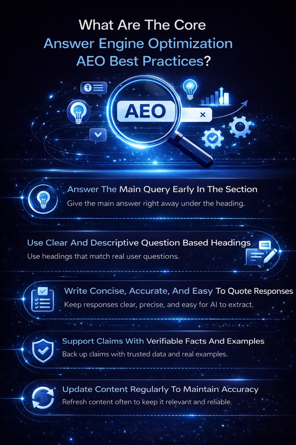 An Infographic on What Are The Core Answer Engine Optimization AEO Best Practices.